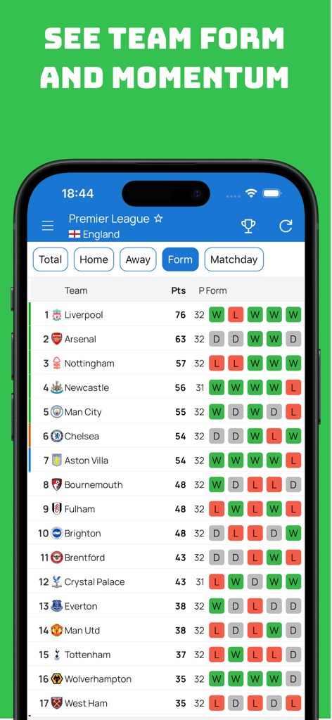 Tabla de clasificación de la Premier League que muestra la forma del equipo con historial de victorias, derrotas y empates en la aplicación Fútbol Acción en Vivo