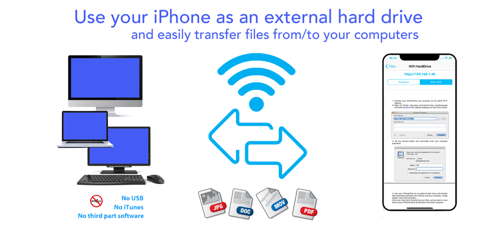 AirDrive - Wireless Hard Drive - Infographic showing how to use an iPhone as a wireless external hard drive to transfer files like JPG, DOC, and MOV to computers without USB or iTunes.