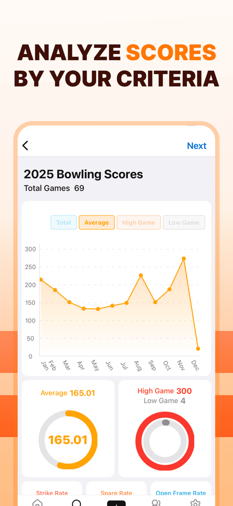 Bosc: Bowling Score Keeper App - Bosc bowling app analytics dashboard showing score trends and performance statistics