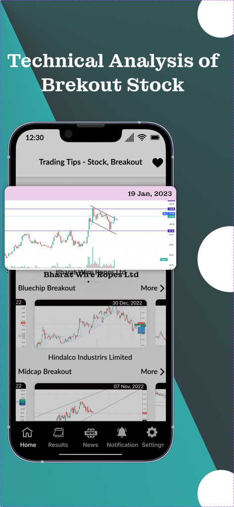 AI based swing Trading Tips - Interface d'application de trading swing basée sur l'IA montrant des graphiques d'analyse technique et des figures de cassure d'actions