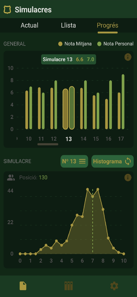 Interface de aplicativo móvel mostrando gráficos de progresso e comparações de pontuação de exames para a ferramenta de preparação de exames da Academia Agentes Rurais.