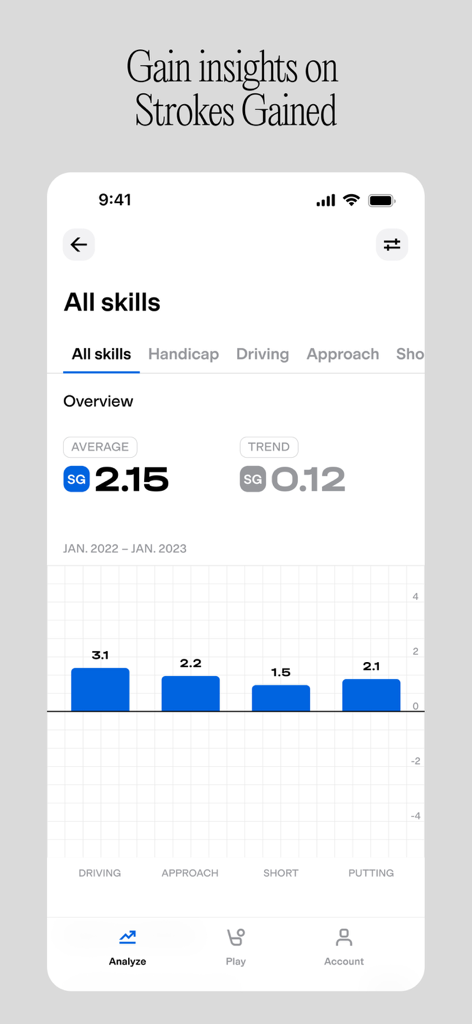 Golfmetrics - Golfmetrics app interface showing strokes gained analysis with performance charts for driving approach short and putting skills