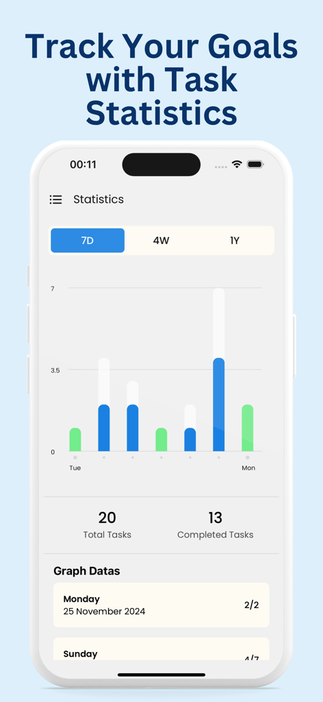 To do List: Task Manager, AI - Eine Produktivitäts-App-Oberfläche, die Aufgabenerledigungsstatistiken und Zielverfolgungsgraphen für einen Sieben-Tage-Zeitraum zeigt.