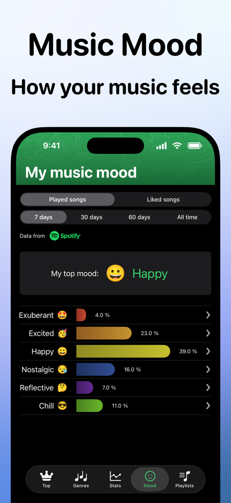 Stats for Spotify: Music Recap - Écran de l'application mobile montrant une analyse des humeurs musicales avec des pourcentages pour des catégories comme Heureux, Excité et Nostalgique basées sur les données Spotify.