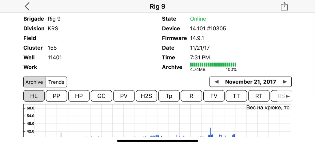 Drilling rig data dashboard showing operational status and telemetry for Rig 9.
