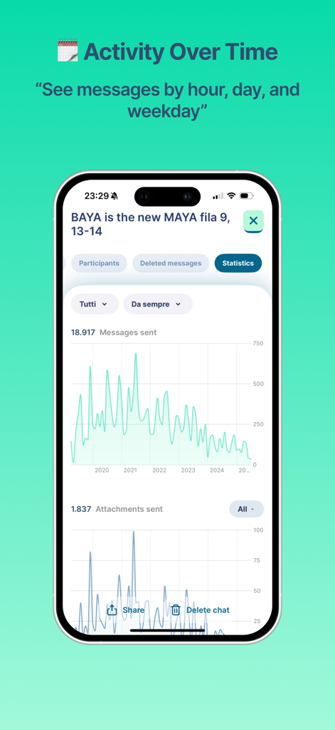 WhatStats - Chat Statistics - WhatStats app screenshot showing line charts for WhatsApp chat activity over time including messages and attachments sent