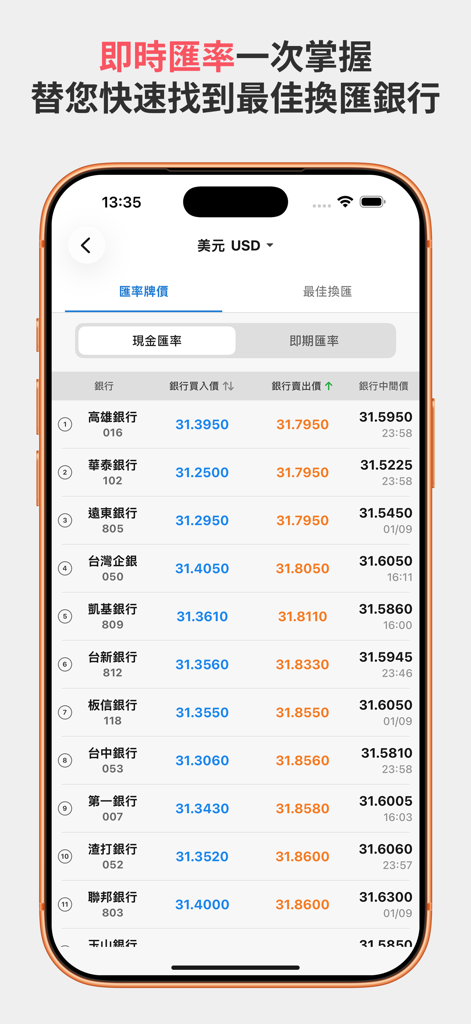 台灣匯率通－最即時銀行匯率到價提醒 - Tela do aplicativo móvel exibindo taxas de câmbio USD em tempo real para vários bancos taiwaneses
