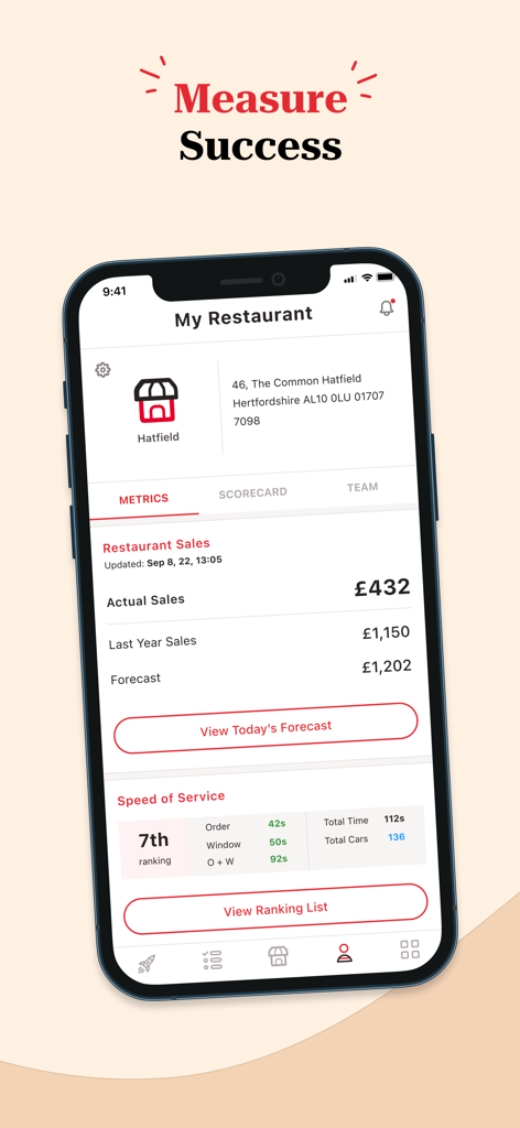KFC Connect - KFC Connect app interface displaying restaurant sales data and speed of service rankings