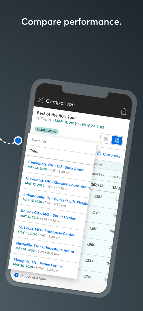 TM1 Reports - 異なるツアー会場間のチケット売上と収益の比較を表示するTM1 Reportsアプリのモバイルスクリーンショット