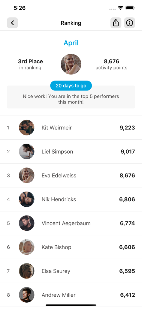 Leaderboard screen in the EoS Fitness app showing member rankings and activity points for the month of April