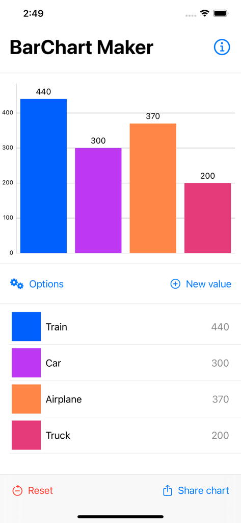 BarChart Maker - A colorful bar chart within the BarChart Maker app interface displaying data for transportation modes.