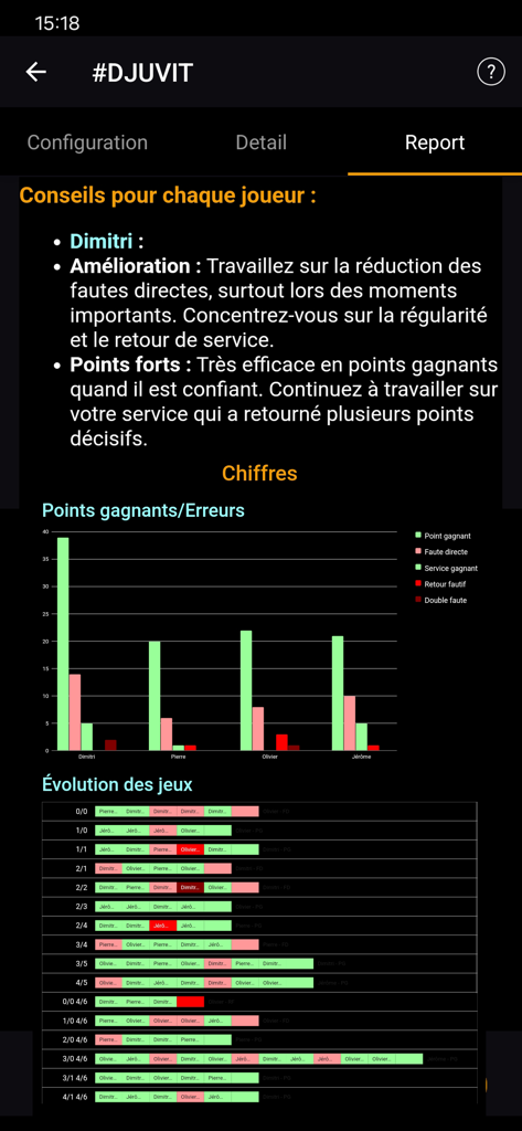 Pantalla de informe de partido de Padel Stats AI que muestra gráficos de rendimiento del jugador y consejos de entrenamiento