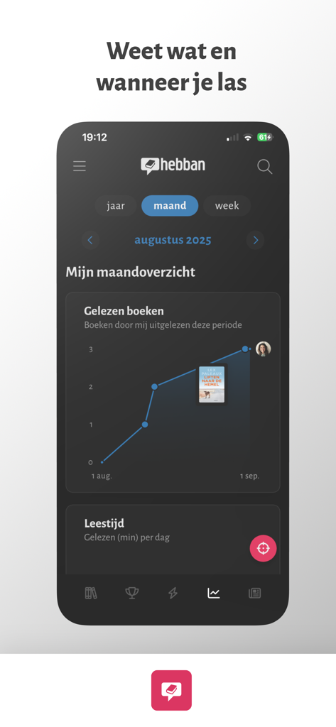 A screenshot of the Hebban app showing a monthly reading progress graph and statistics