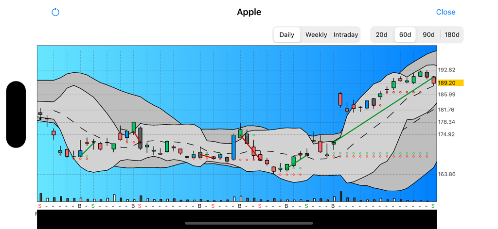 Candlestick Charting - Finance App | MWM