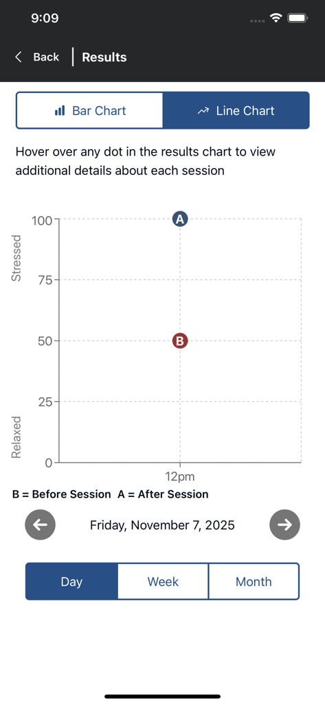 Breathe2Relax - A chart in the Breathe2Relax app showing stress levels before and after a breathing session.