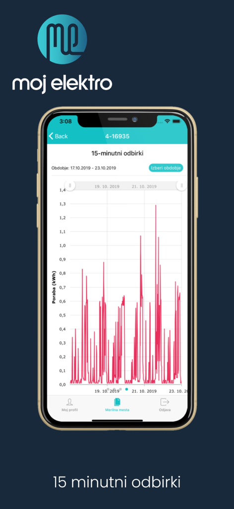 15분 간격 전력 소비 측정값의 상세 선 그래프를 보여주는 Moj elektro 모바일 앱 인터페이스