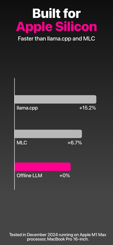 OfflineLLM: Private AI Chat - Performance benchmark chart showing OfflineLLM speed compared to llama.cpp and MLC on Apple Silicon.