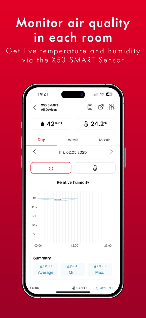 BONECO SMART - BONECO SMART app interface displaying a relative humidity graph and temperature readings from the X50 SMART sensor