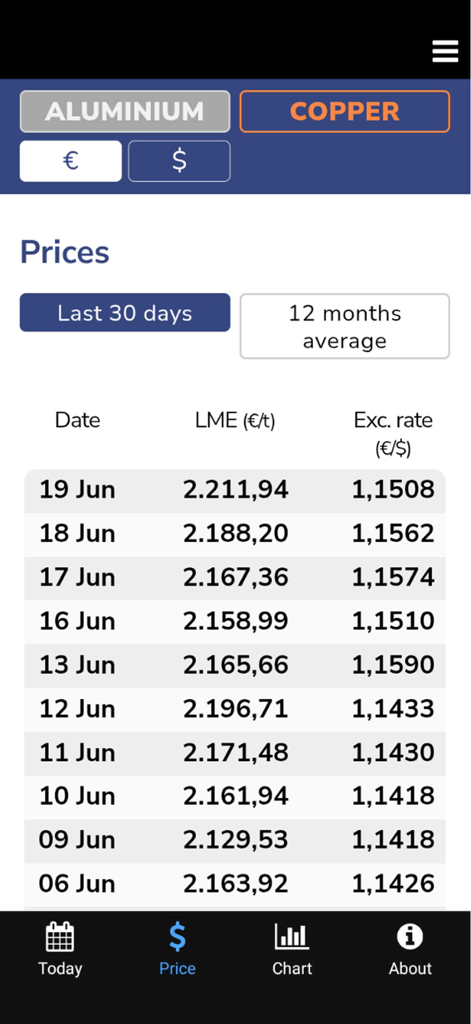 모바일 앱에서 지난 30일간의 알루미늄 과거 가격 및 통화 환율을 보여주는 표