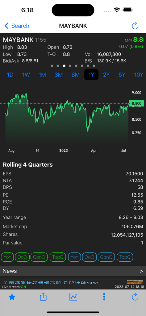 KLSE Screener - KLSE Screener app showing Maybank stock chart and financial fundamentals including PE ratio and market cap