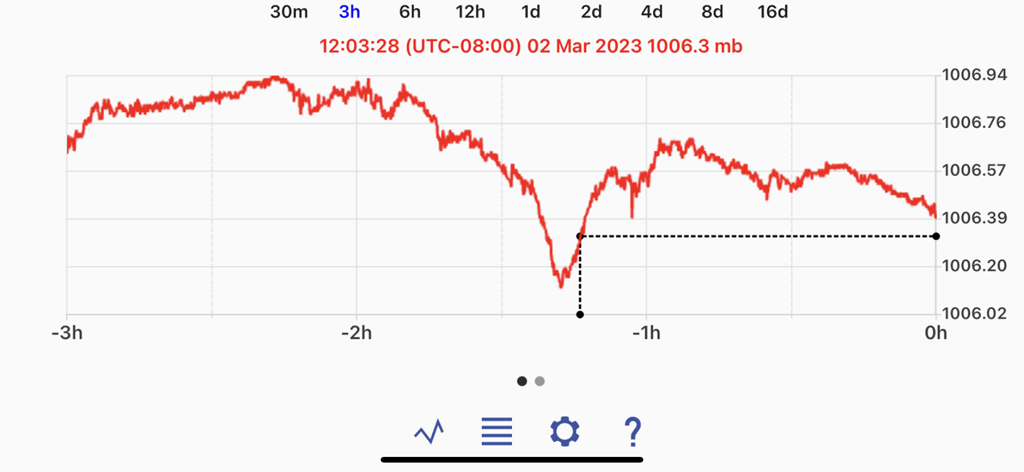 Marine Barograph - Marine Barograph app display showing a three hour atmospheric pressure history graph