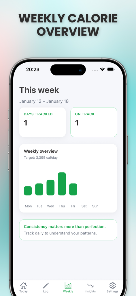 Calorie Deficit Tracker Pro - Tela de um aplicativo móvel mostrando uma visão geral semanal de calorias com um gráfico de barras de ingestão diária e estatísticas de consistência de rastreamento.