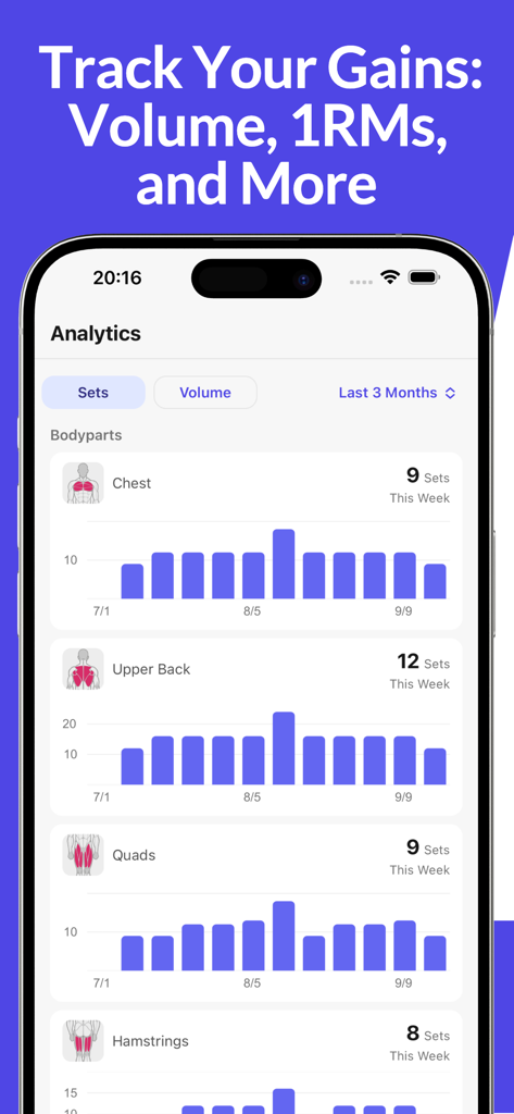 Painel de análise do aplicativo Hyper exibindo gráficos semanais de séries de treino e volume para grupos musculares específicos como peito e quadríceps.