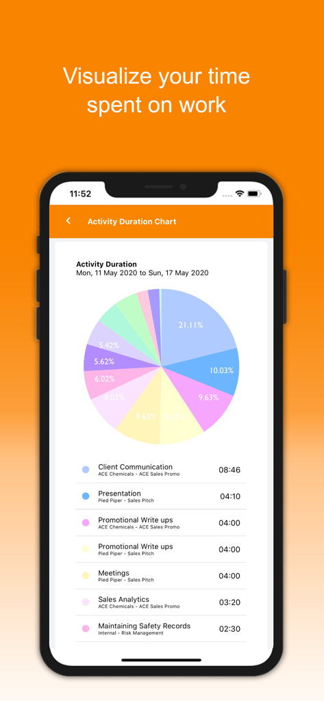 OrangeHRM Advanced - OrangeHRM Advanced mobile app interface showing a colorful pie chart breakdown of daily work activity duration