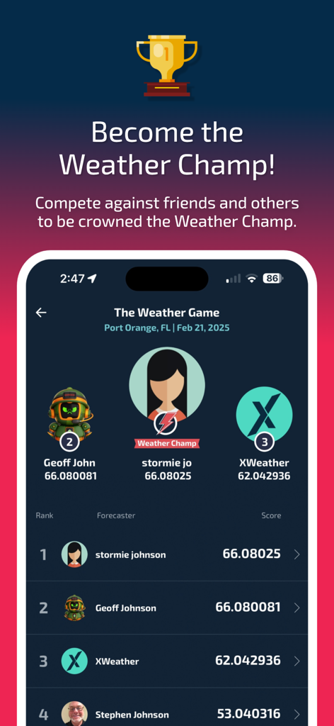 Leaderboard screen of the Weather Champs app showing top user rankings and scores for weather predictions