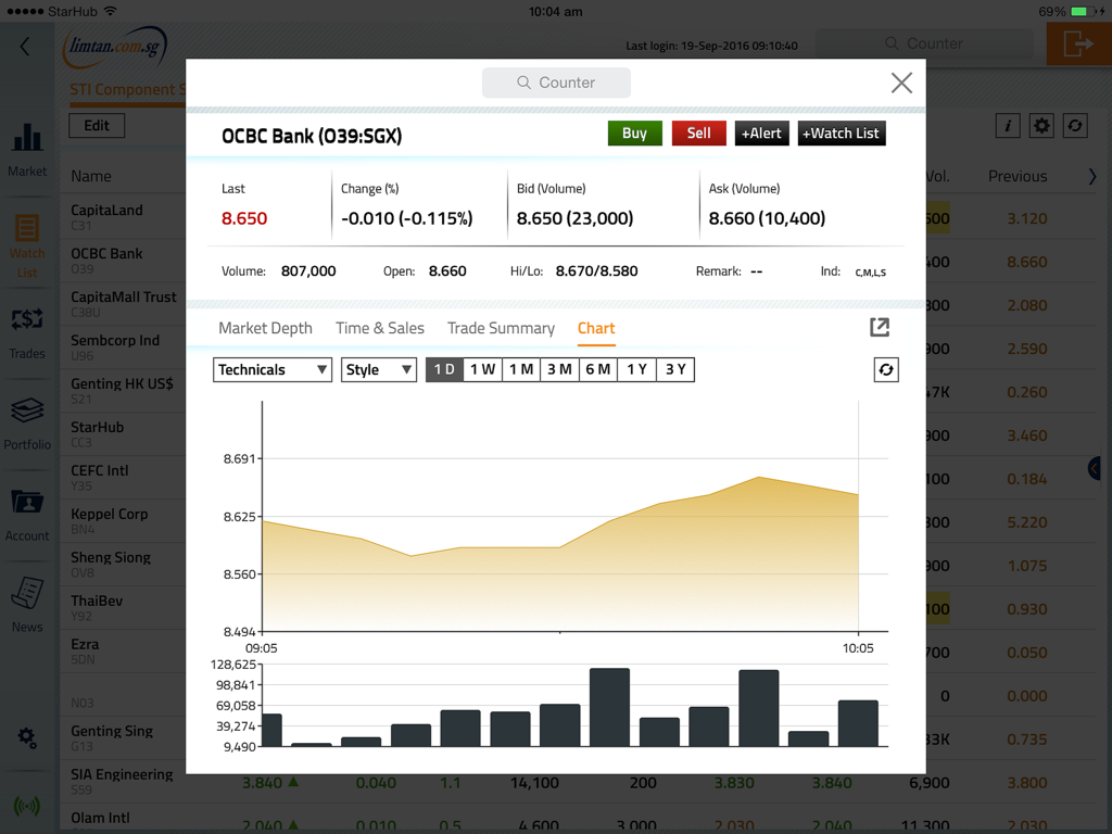 LimTan(TR) - Application iPad LimTan(TR) montrant les détails d'une action et un graphique technique de la OCBC Bank