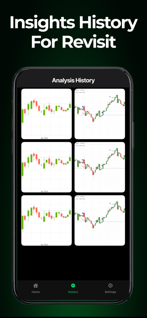 Analysehistorie-Bildschirm, der zuvor analysierte Handelsdiagramme anzeigt