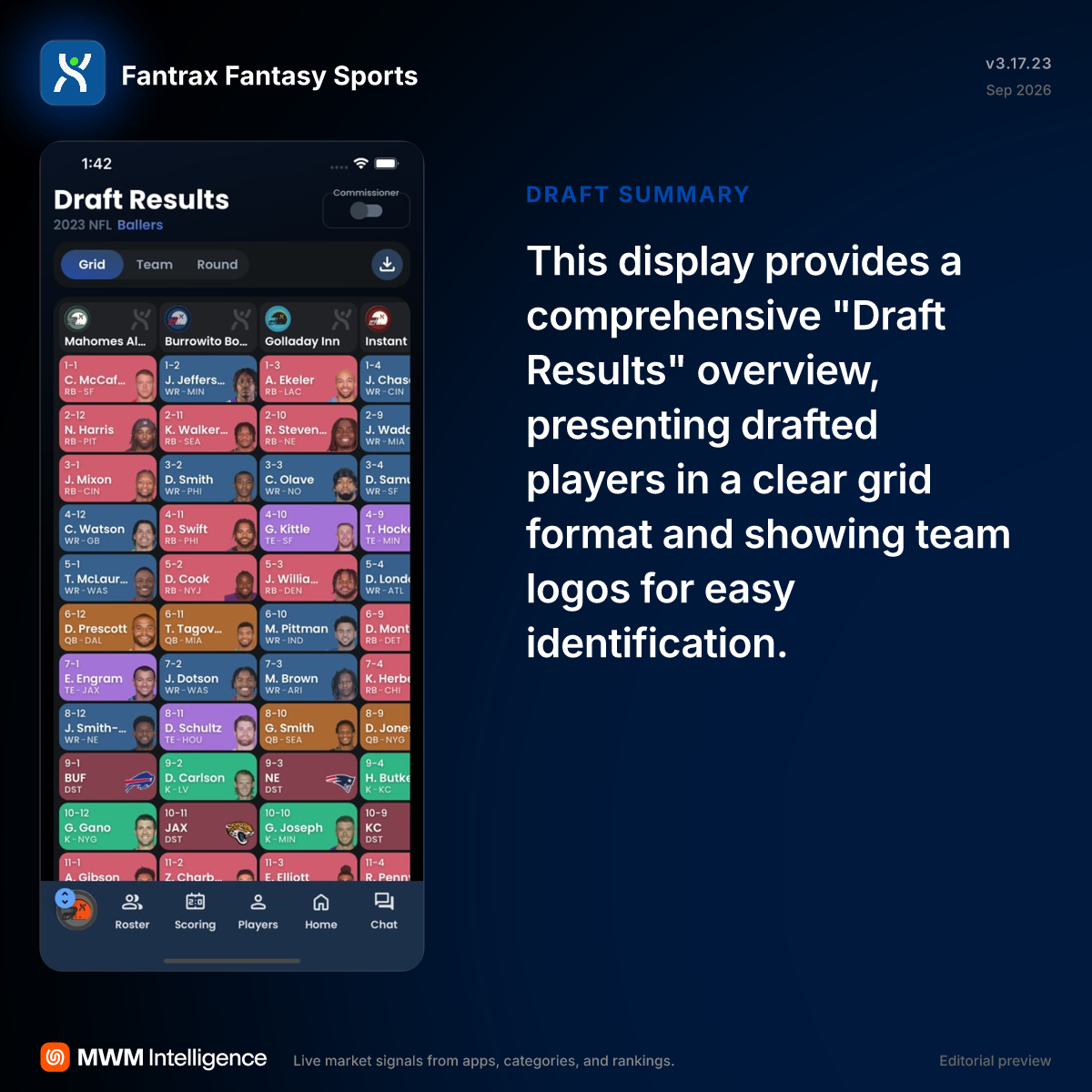 Fantrax Fantasy Sports - Sports App | MWM