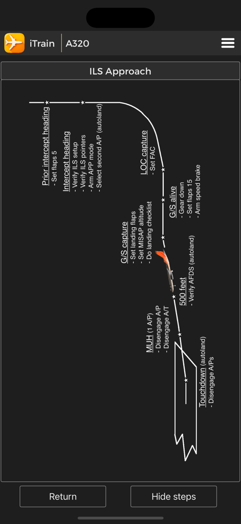 iTrain A320 - Technical diagram showing the steps and procedures for an ILS approach in an Airbus A320.