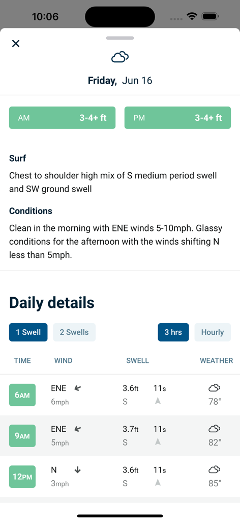 Surf Captain - Mobile app screen showing a detailed daily surf forecast with wave height wind and swell conditions