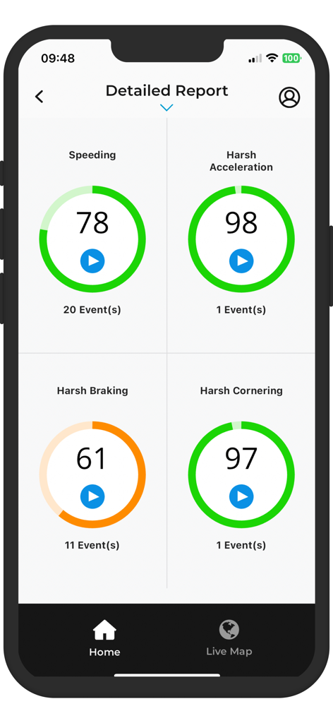 Kinesis - Kinesis mobile app detailed report screen showing driver performance metrics and scores for fleet management.