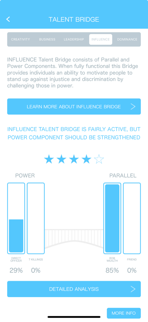 BaZi Hero app screenshot showing the Talent Bridge analysis for Influence with bar charts and star ratings