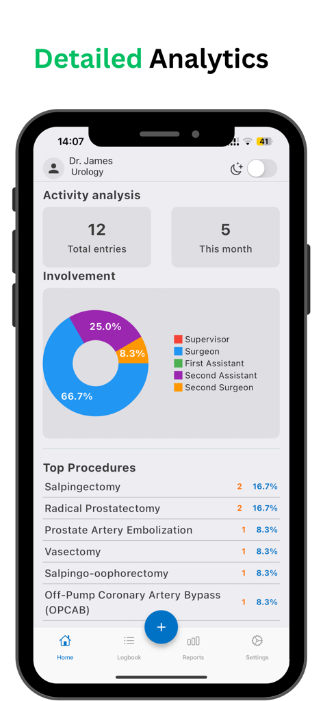 Surgeonal(Surgical Logbook) - Surgeonal mobile app dashboard showing detailed surgical activity analysis and procedure involvement charts