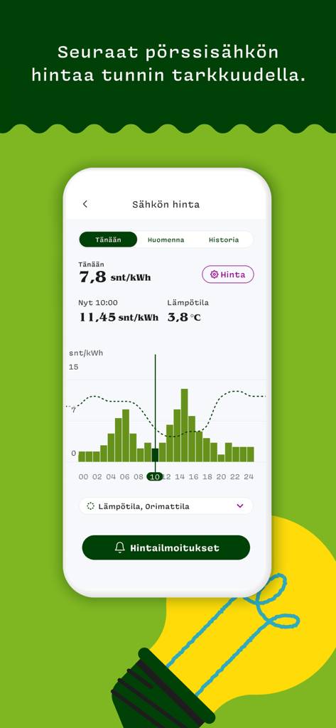 OmaLumme app interface showing a bar chart of hourly electricity prices and real-time market data.