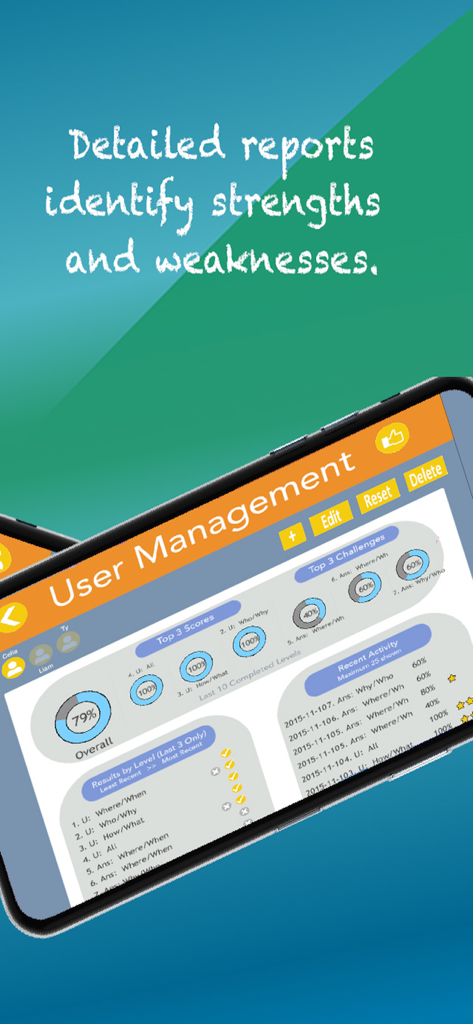 User Management screen showing detailed learning reports and student progress charts.