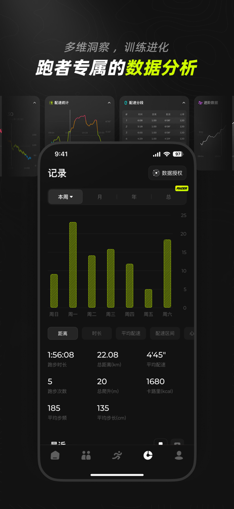 DIGRUN-跑步记录运动软件 - Interface do aplicativo DIGRUN mostrando um gráfico de barras de atividade de corrida semanal e métricas de desempenho detalhadas como ritmo, distância e cadência.