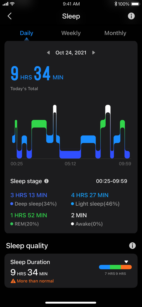 Letsfit - Letsfit app sleep tracking dashboard showing daily sleep duration and stages analysis