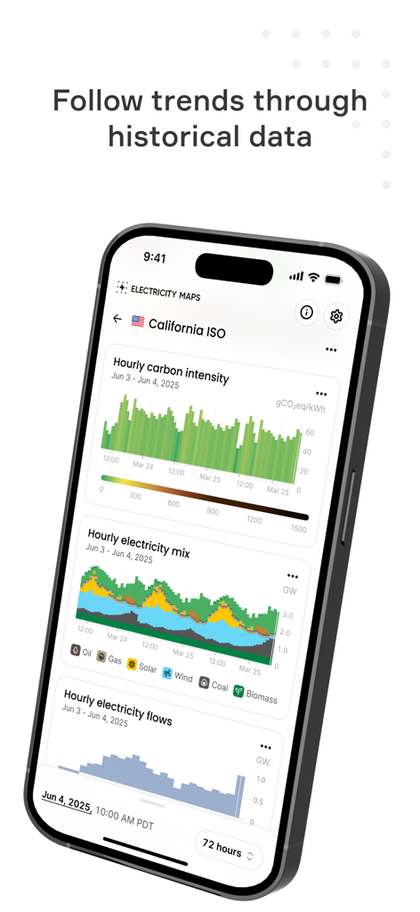 Un écran de smartphone montrant des graphiques historiques de l'intensité carbone et du mix électrique pour le réseau électrique californien.