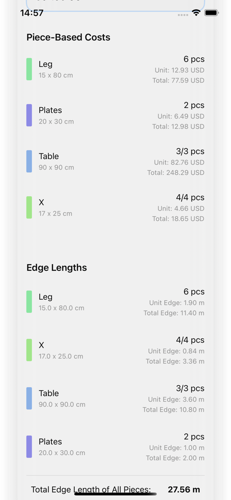 Zi Cutting Planner - A detailed project cost breakdown and edge length calculations screen showing component dimensions and material expenses.