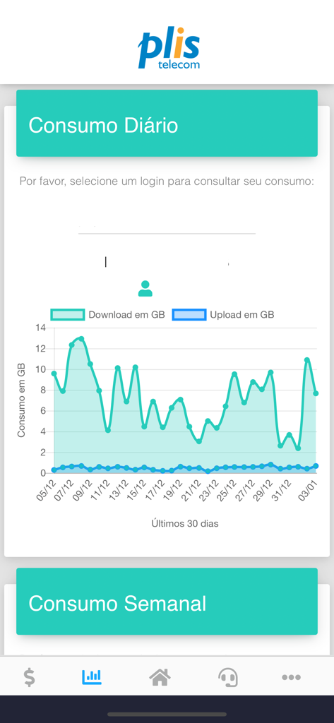 Plis Telecom - Plis Telecom app screen displaying a line graph of daily internet download and upload consumption in gigabytes