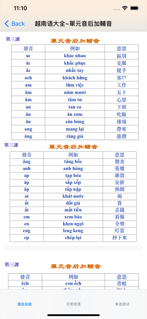 越南语大全 - Vietnamese vocabulary table with Chinese translations for language study