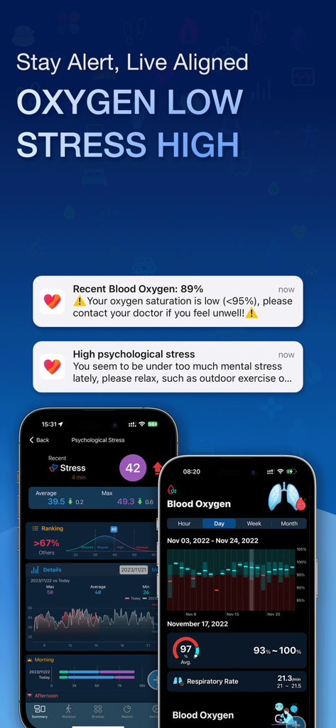 HeartyPro: Heart Rate & Stress - HeartyPro app interface showing blood oxygen alerts and psychological stress charts