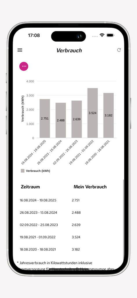 Meine Süwag - Screenshot of the Meine Suwag app showing a bar chart and table of annual energy consumption in kWh