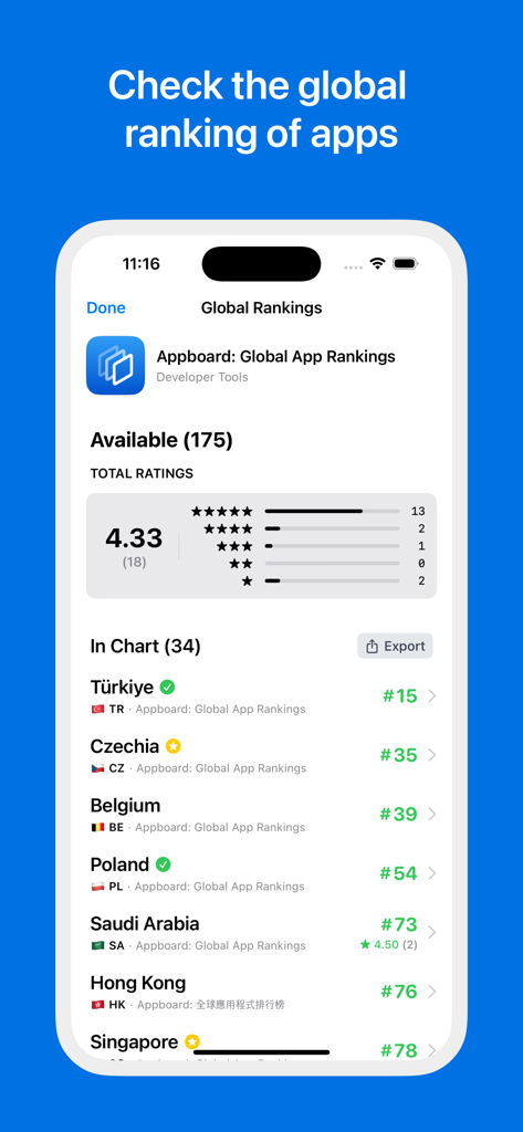 Appboard: Global App Rankings - Appboard interface showing global app store rankings across multiple countries