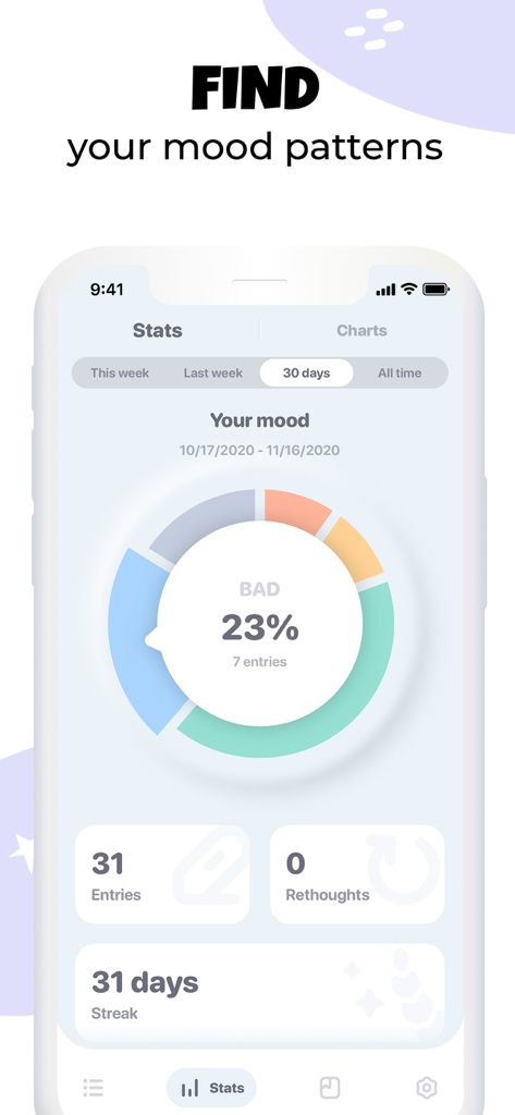 Moodnotes - Mood Tracker - Moodnotes app statistics screen displaying a circular chart of mood patterns over thirty days
