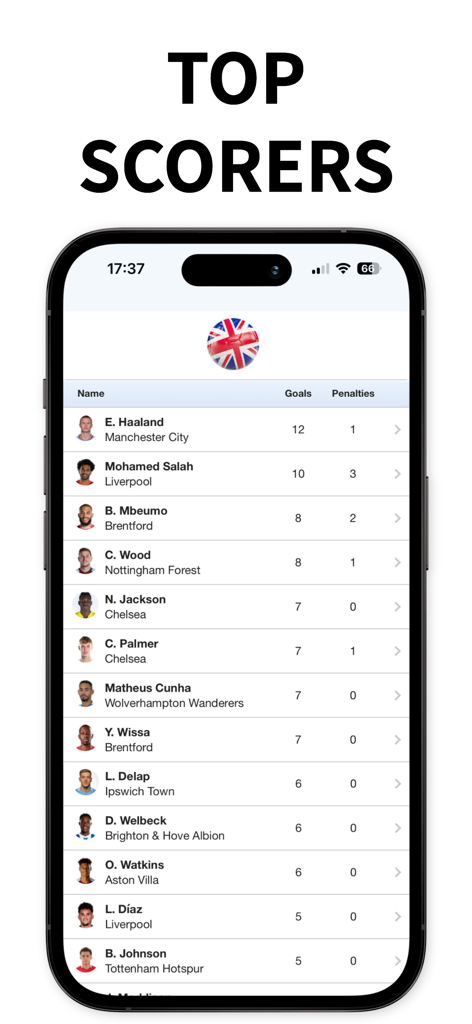 Soccer Scores - A mobile app screen displaying the top scorers list for the Premier League with player names and goal counts